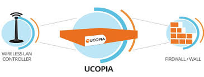 ucopia